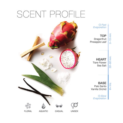 Phluid, a Moisturizing Scent